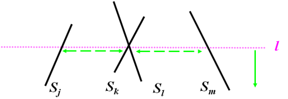 plane sweep algorithm image 2