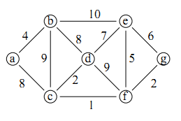 Connected Graph