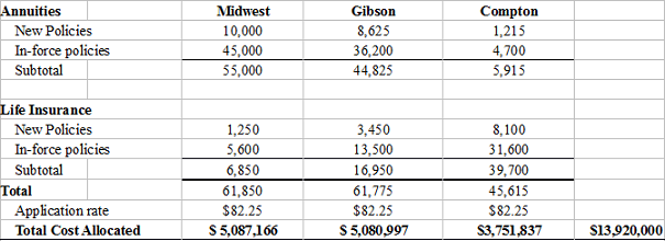 sample managerial accounting image 1