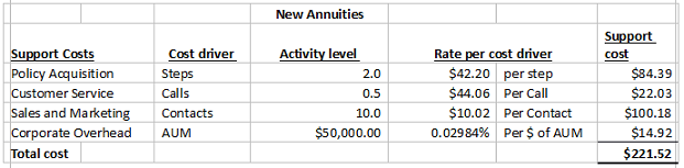 sample managerial accounting image 12
