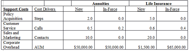 sample managerial accounting image 2
