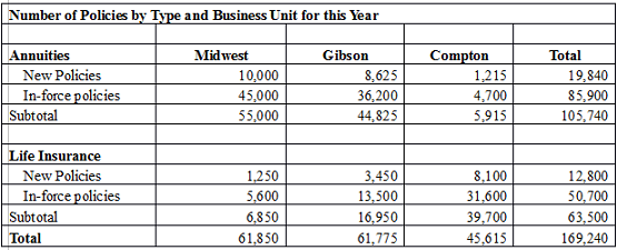 sample managerial accounting image 7