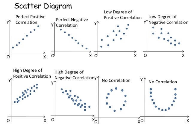 scatter diagram