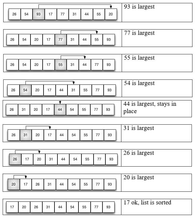 selection sort example 3