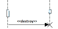 sequence diagram destroying objects