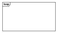 sequence diagram loop