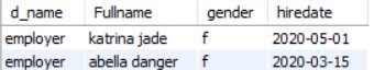 sql queries solution