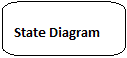 statechart diagram