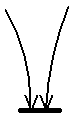 statechart synchronization