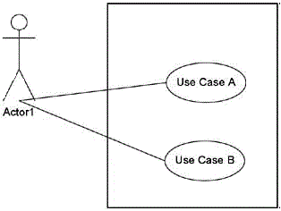 system's boundaries system's boundaries
