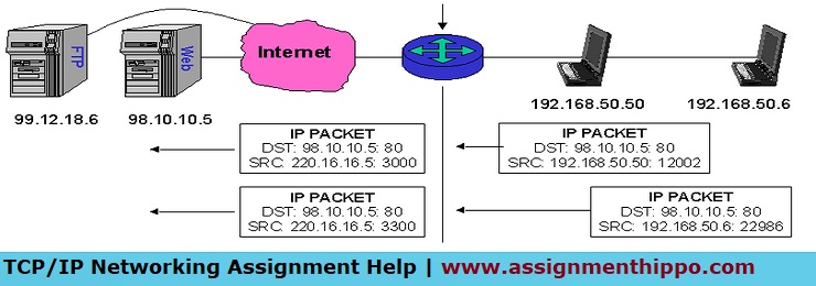 TCP Networking Assignment Help