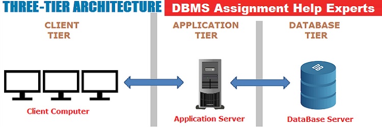 Database Assignment Help