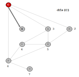 topological sort step10