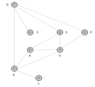 topological sort step12