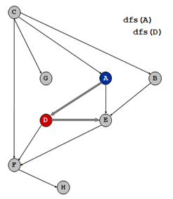topological sort step2