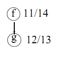 topological sorting solution step2