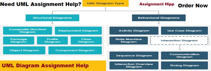 UML Diagram Assignment Help