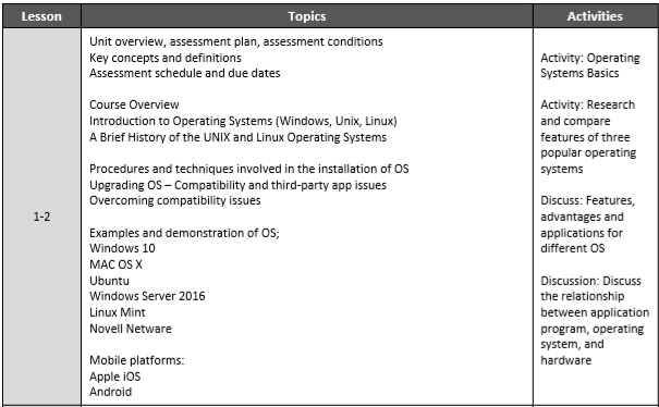 Ictsas518 Install And Upgrade Operating Answers image 4