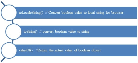 Boolean Object Image 1 boolean object img1