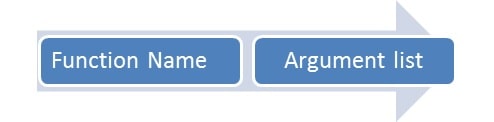 Functions functions img1