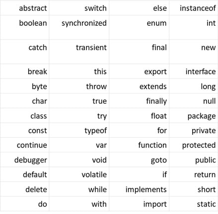 variables img4