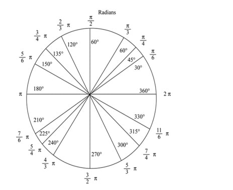 degrees and radians new image 3