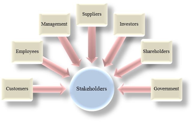 Stakeholder Analysis for Burberry Group