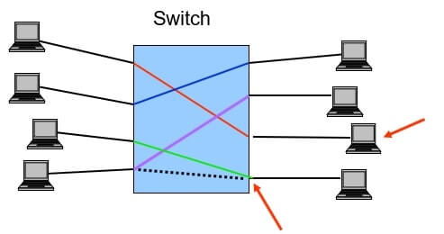 Cabling and network design Image 14