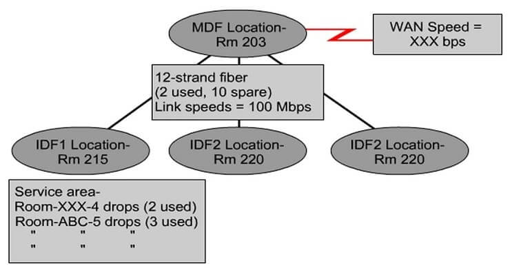 Cabling and network design Image 16