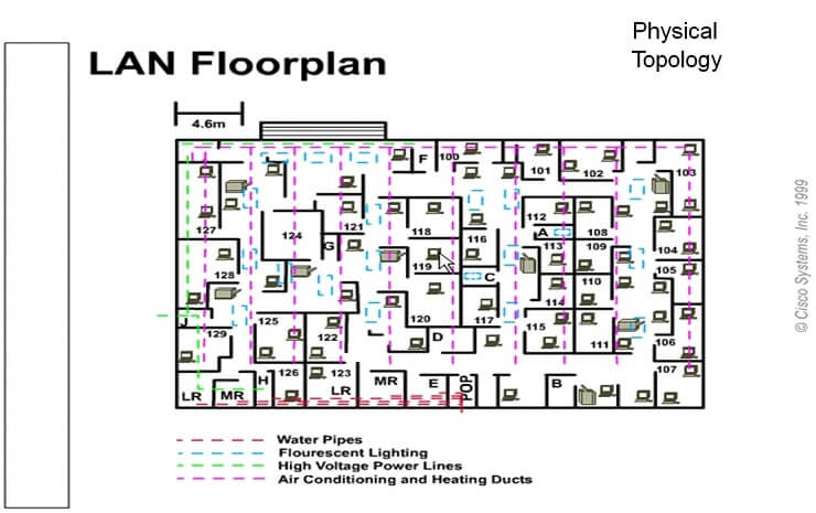 Cabling and network design Image 17