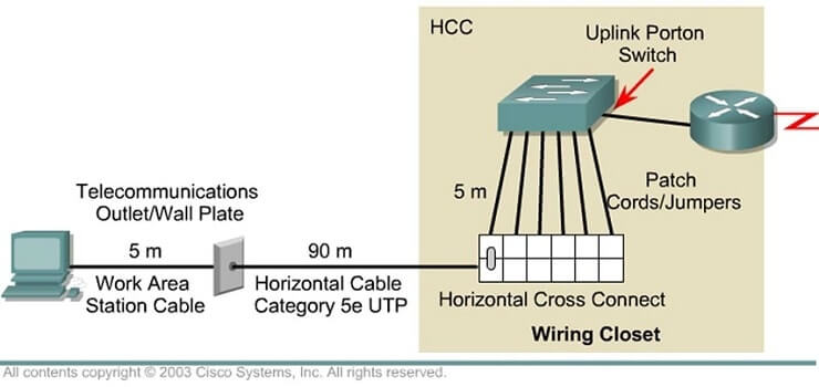 Cabling and network design Image 3