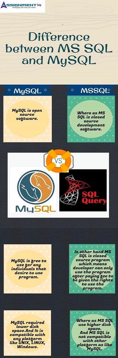difference-between-mssql-and-mySQL