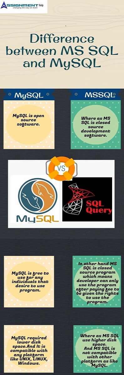 difference-between-mssql-and-mySQL