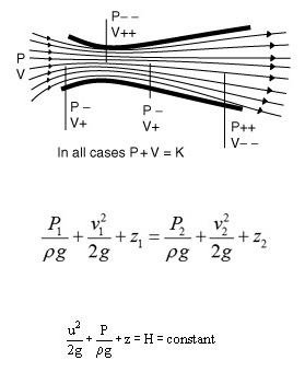 15FMCE211 Engineering Fluids and Applications img1