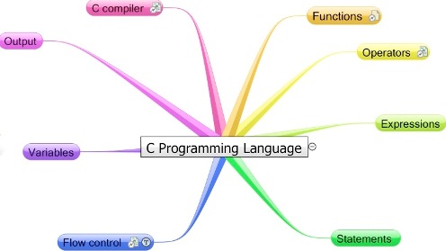 C Programming Assignment Help