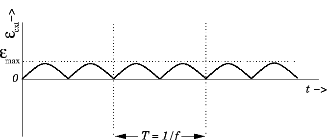  DC generator EMF plot