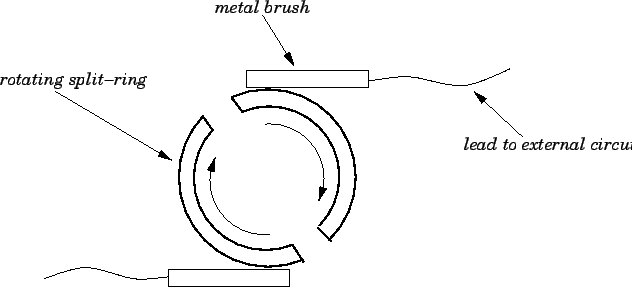  A split ring commutator