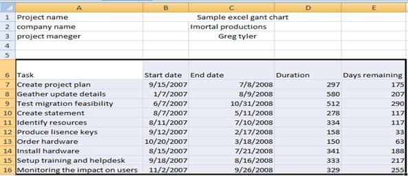 help with project management Gantt chart