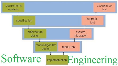 Software Engineering Assignment Help