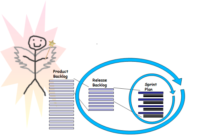 Use Case Slice Diagram