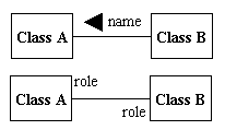 Class Diagram Associations