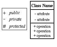 Class Diagram Visibility
