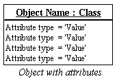 uml object