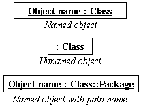 uml object