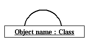 uml object