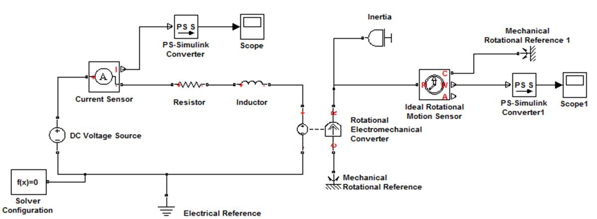 A DC Motor Model A DC Motor Model