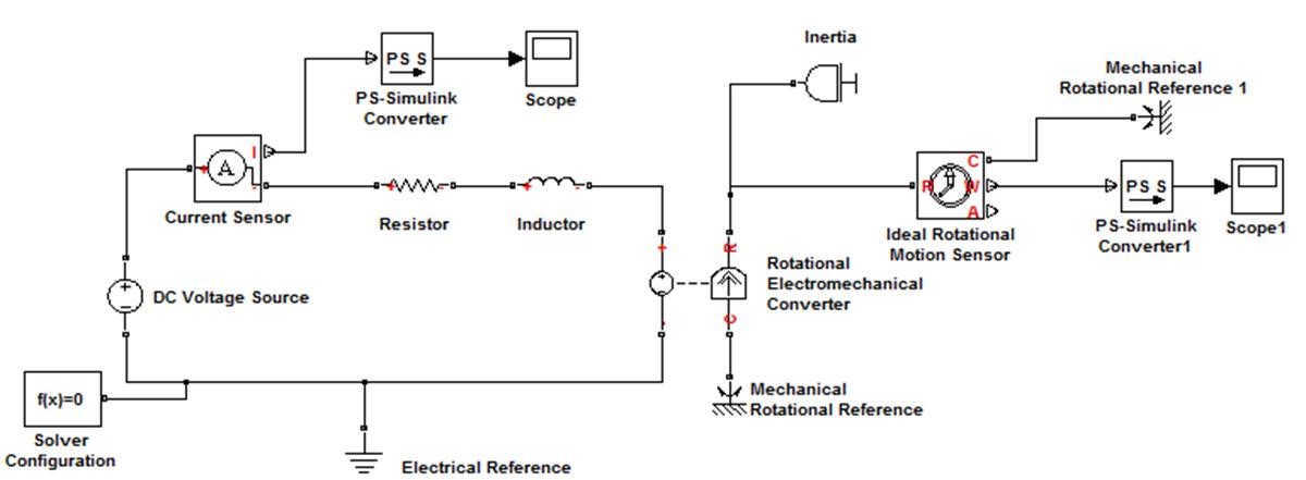 A DC Motor Model