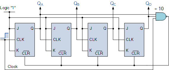 Asynchronous counter