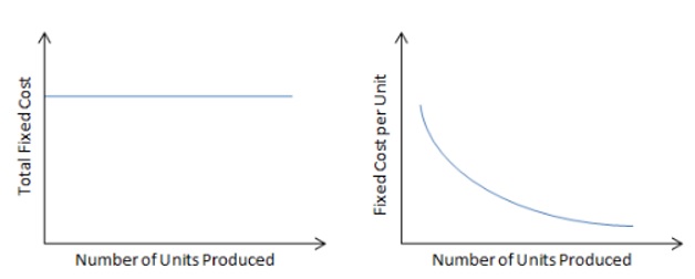 ACC202 Management Accounting Image 1