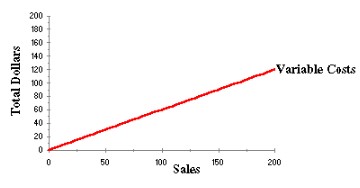 ACC202 Management Accounting Image 2